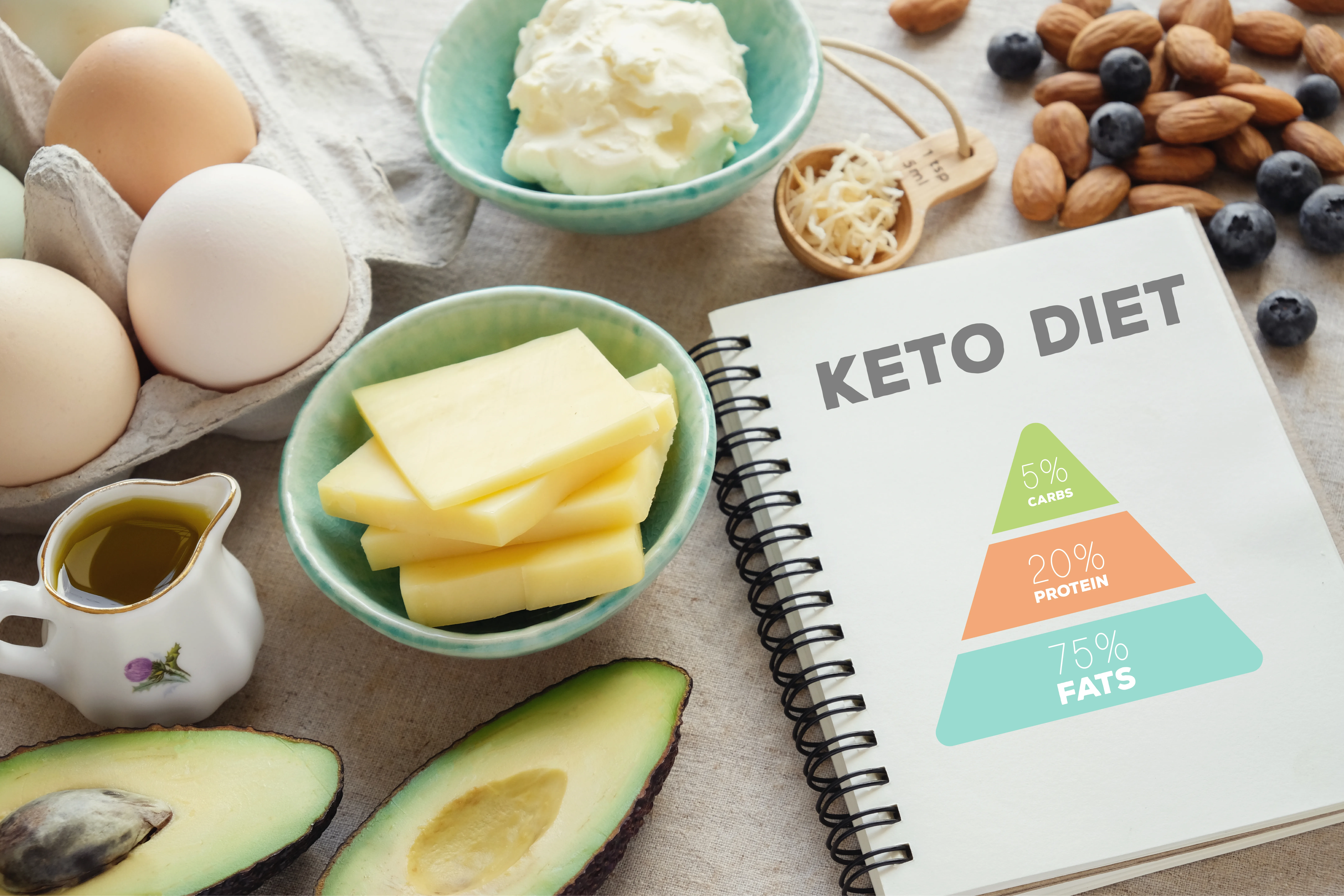 ketogenic-diet-with-nutrition-diagram-low-carb-high-fat-healthy-weight-loss-meal-plan-stockpack-gettyimages ketogenic diet with nutrition diagram, low carb, high fat healthy weight loss meal plan